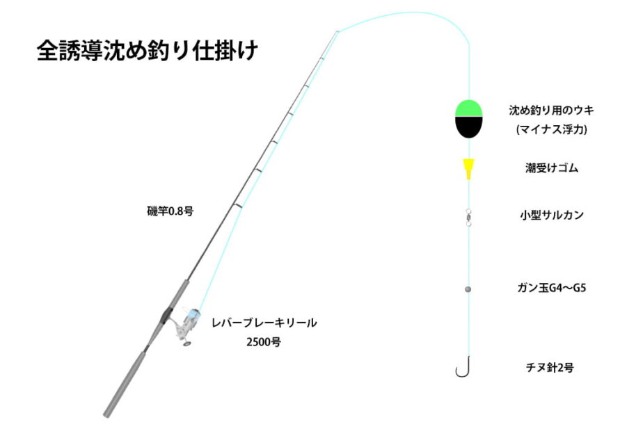 全誘導沈め釣り仕掛け(2024年1月29日)