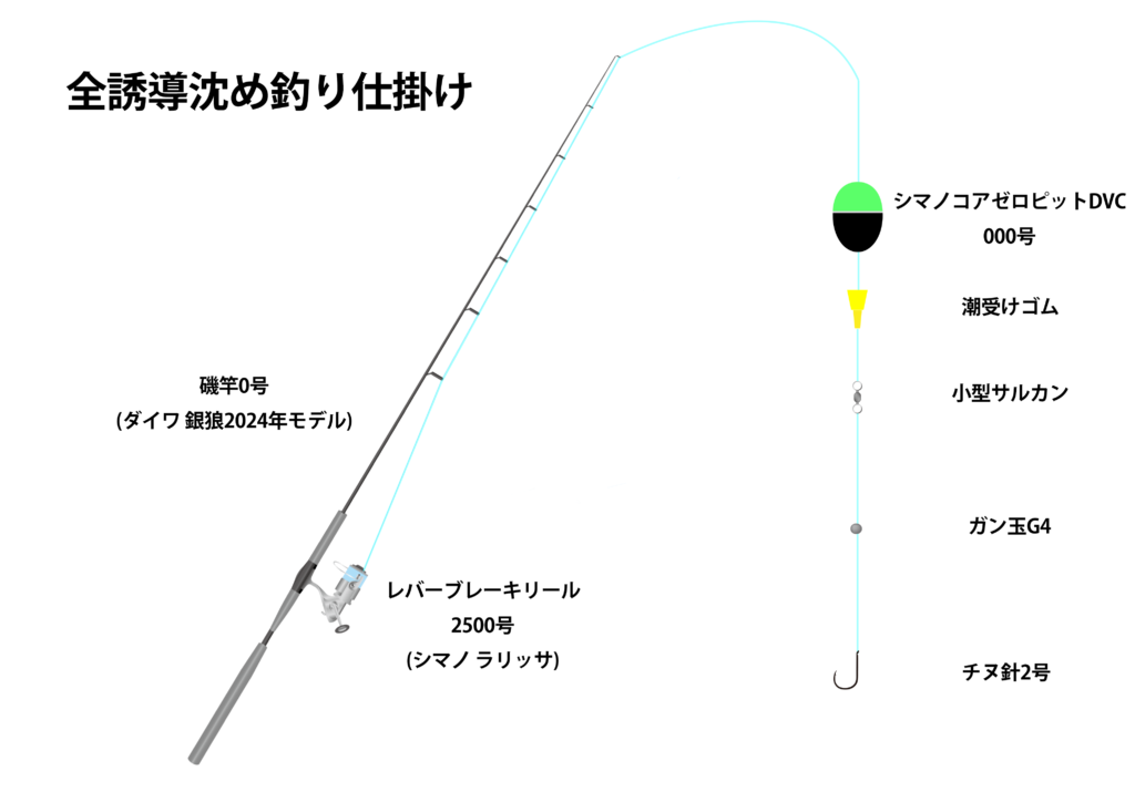 仕掛け図