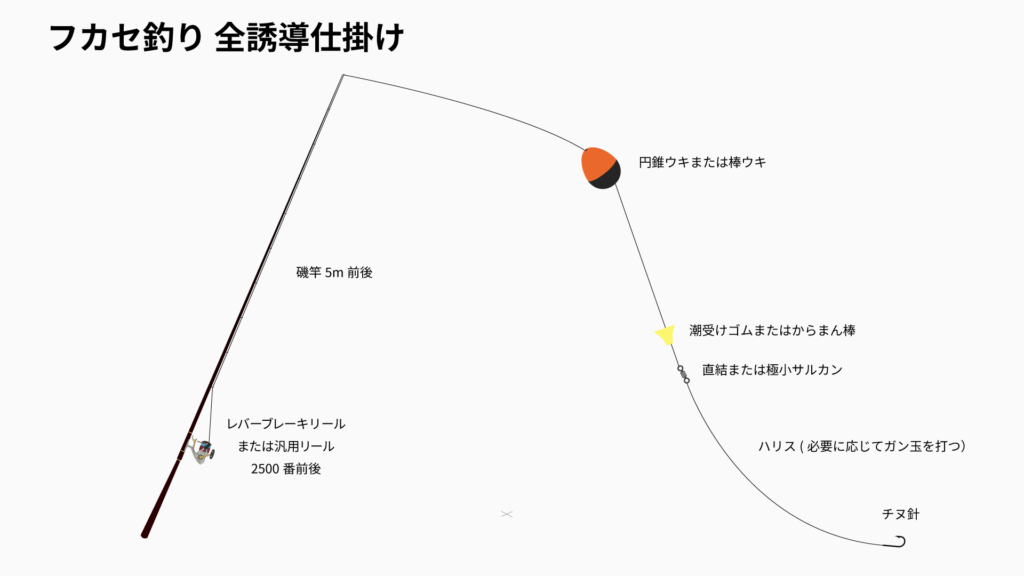 フカセ釣り 全遊動仕掛け図